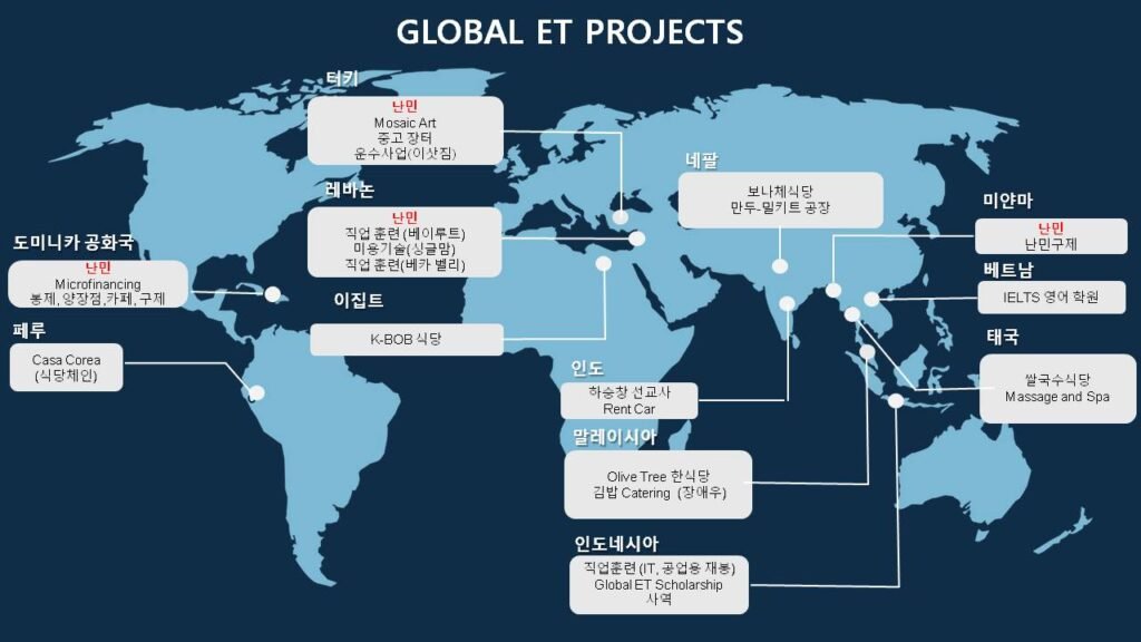 Global ET Project Map